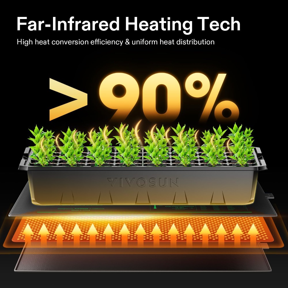 2er-Pack 48x20,75 Zoll Wasserd – Seedling Heat Pad Bewertung und Preis